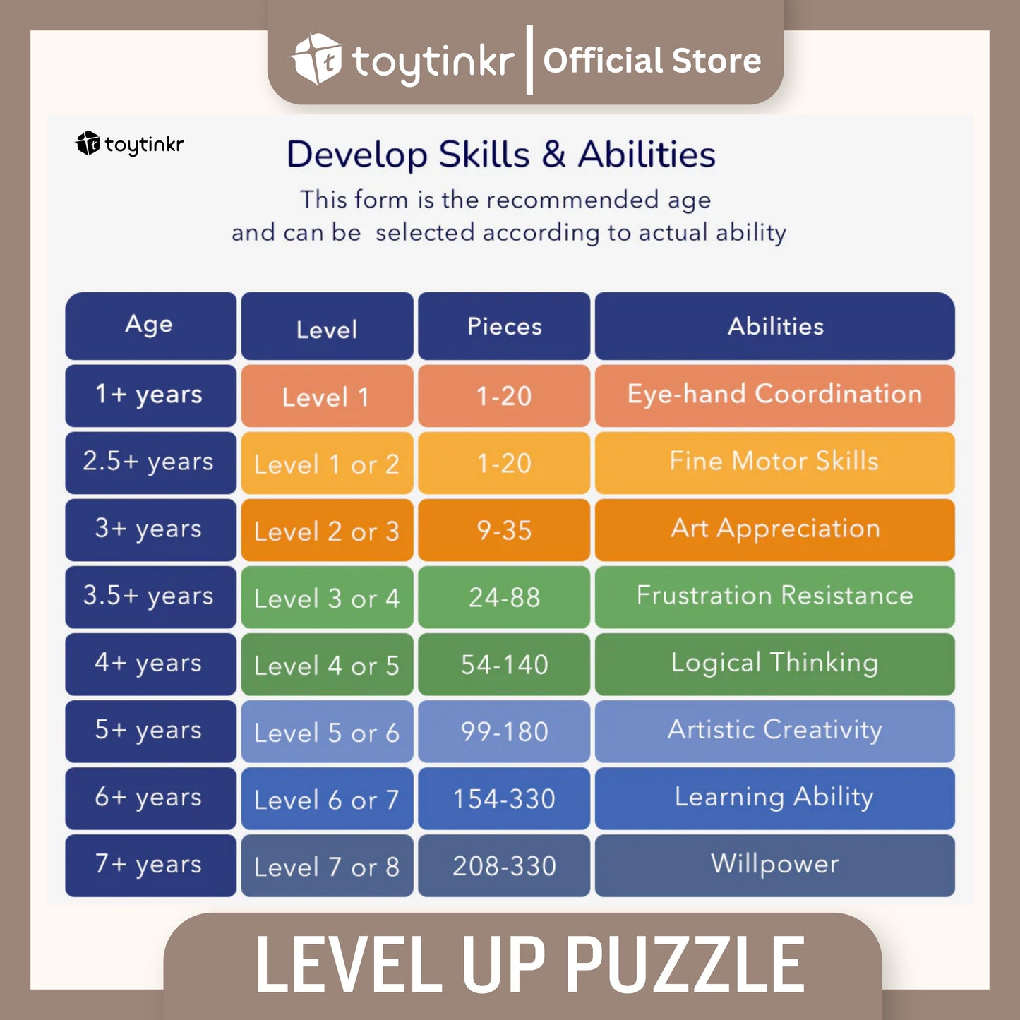Mideer Advanced Puzzle Level 1 to 9 by Toytinkr