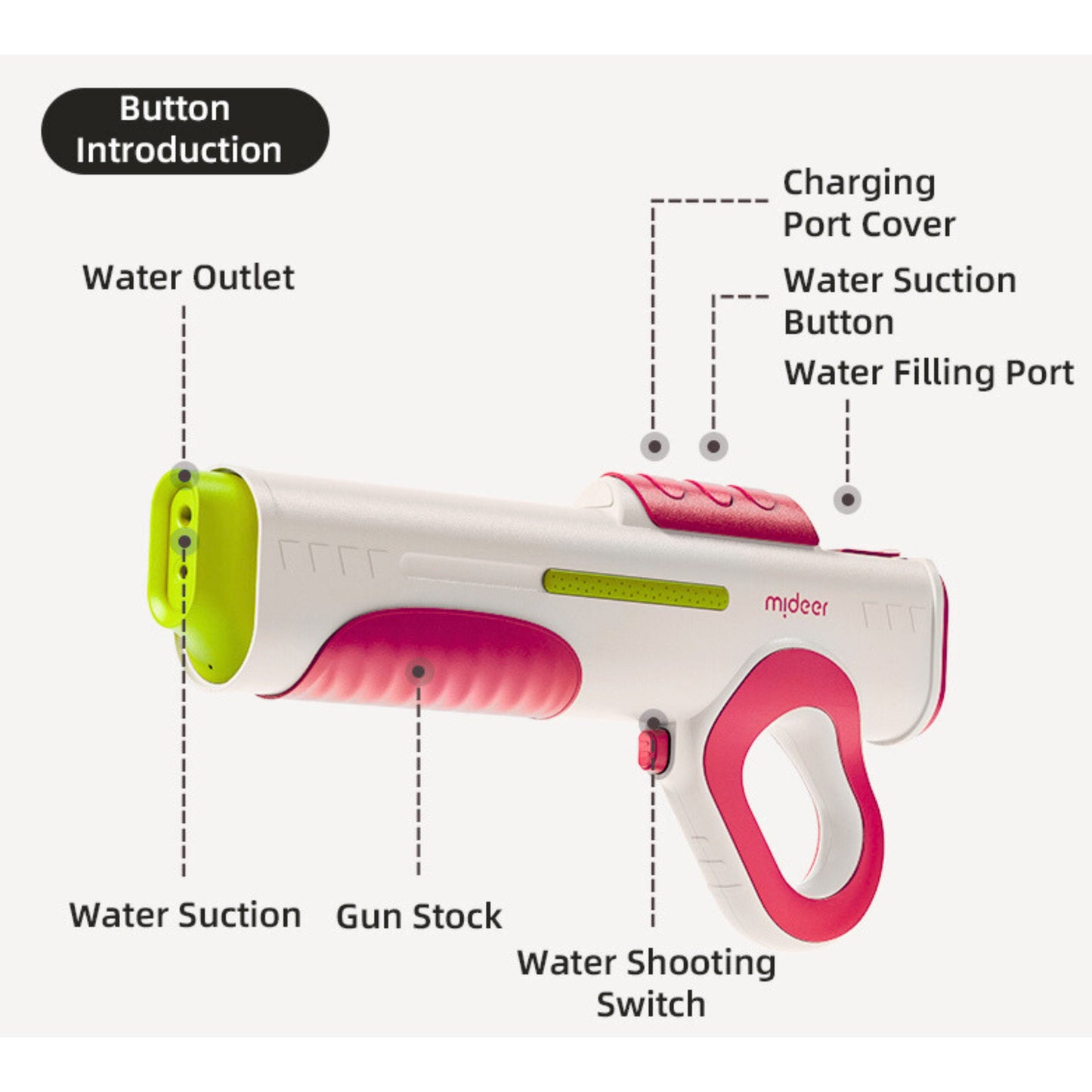 Mideer Electric Watergun - Pink (Ver.1) by Toytinkr