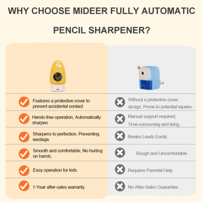 Mideer Automatic Pencil Sharpener - Yellow by Toytinkr